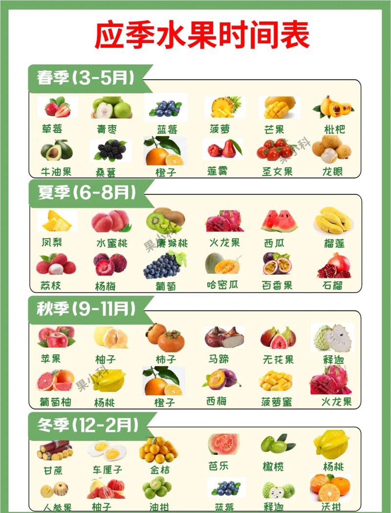 在春意盎然的季节里，选择合适的时令水果不仅能享受到大自然的馈赠，还能为日常生活增添一抹清新之色。那么，在这个春天，我们应该怎么挑选时令水果呢？